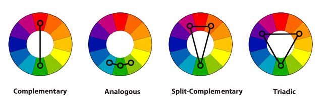 Colour theory